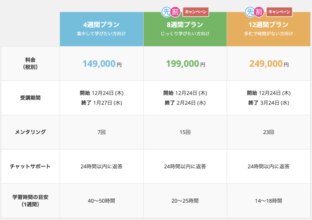 TechAcademy料金表